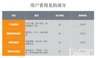 3.16风行发布会实录 超电视65寸新品震撼上市，价格屠夫再战群雄，强化互联网数据服务