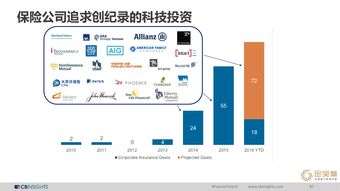 CB Insights、互联网数据中心与199IT 互联网数据服务领域的三大关键力量