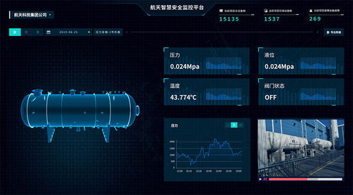 长征云入选“助力企业复工复产推荐工业互联网APP产品名录” 以数据服务赋能产业复苏
